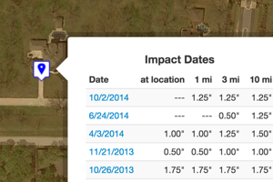 Show Hail Impact Dates for Any House